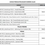 Senarai Lokasi – Lokasi Terkini Penguatkuasaan Kamera AwAS. Senarai Lokasi – Lokasi Terkini Penguatkuasaan Kamera AwAS.