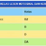 Harga Terkini Ambil Lesen Memandu Kereta Dan Motosikal 2018. Harga Terkini Ambil Lesen Memandu Kereta Dan Motosikal 2018.