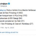 5 Kluster Terbesar Covid-19 Di Malaysia. 5 Kluster Terbesar Covid-19 Di Malaysia.