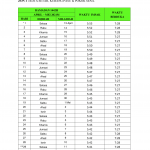 Jadual Waktu Berbuka Puasa Seluruh Negeri Kedah Tahun 2021. Jadual Waktu Berbuka Puasa Seluruh Negeri Kedah Tahun 2021.