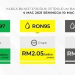 TERKINI : Bermula 4 Hingga 10 Mac 2021, Harga Runcit Bagi Produk Petroleum Adalah Kekal TERKINI : Bermula 4 Hingga 10 Mac 2021, Harga Runcit Bagi Produk Petroleum Adalah Kekal