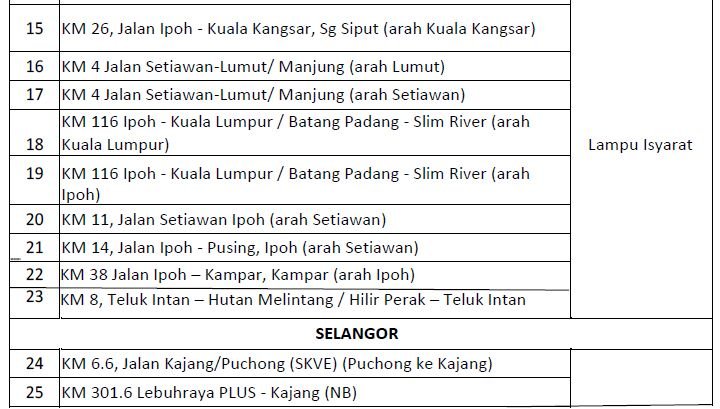 Senarai Lokasi - Lokasi Terkini Penguatkuasaan Kamera AwAS.