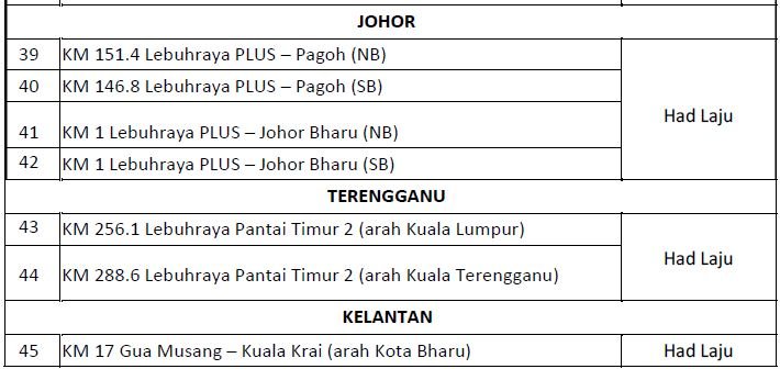 Senarai Lokasi - Lokasi Terkini Penguatkuasaan Kamera AwAS.