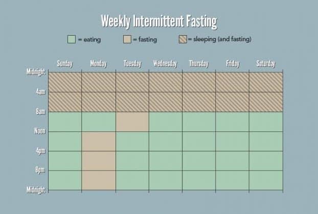 Khairul Yoi Ajar Buat 3 Cara Intermittent Fasting (IF) Untuk KURUS Yang Ramai Tak Tahu
