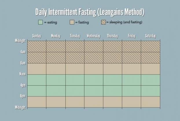 Khairul Yoi Ajar Buat 3 Cara Intermittent Fasting (IF) Untuk KURUS Yang Ramai Tak Tahu