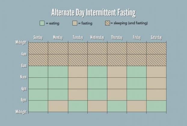 Khairul Yoi Ajar Buat 3 Cara Intermittent Fasting (IF 