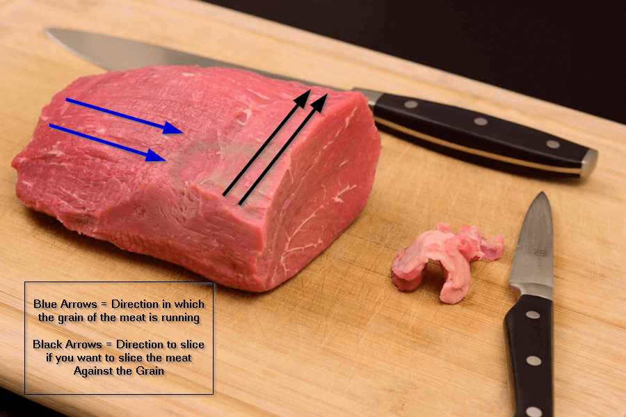 Tips Cara Memotong Daging Dengan Betul