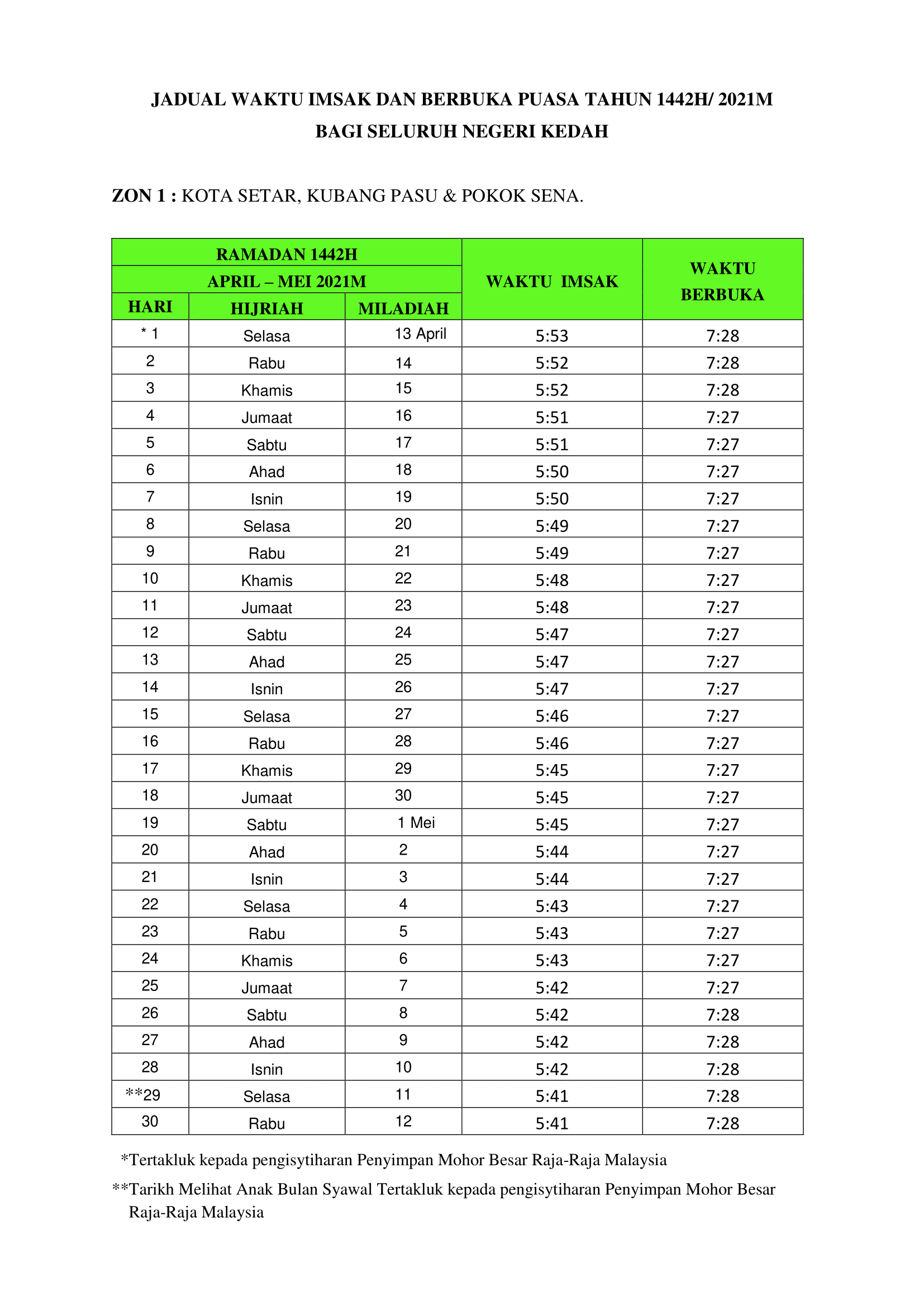 Jadual Waktu Berbuka Puasa Seluruh Negeri Kedah Tahun 2021.