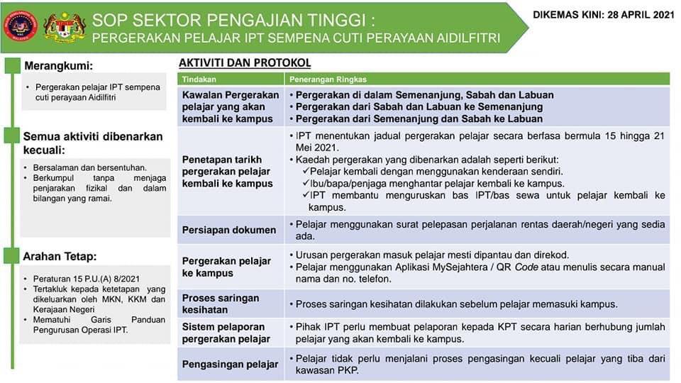 Pelajar IPT Dibenarkan Pulang Ke Kampung Beraya