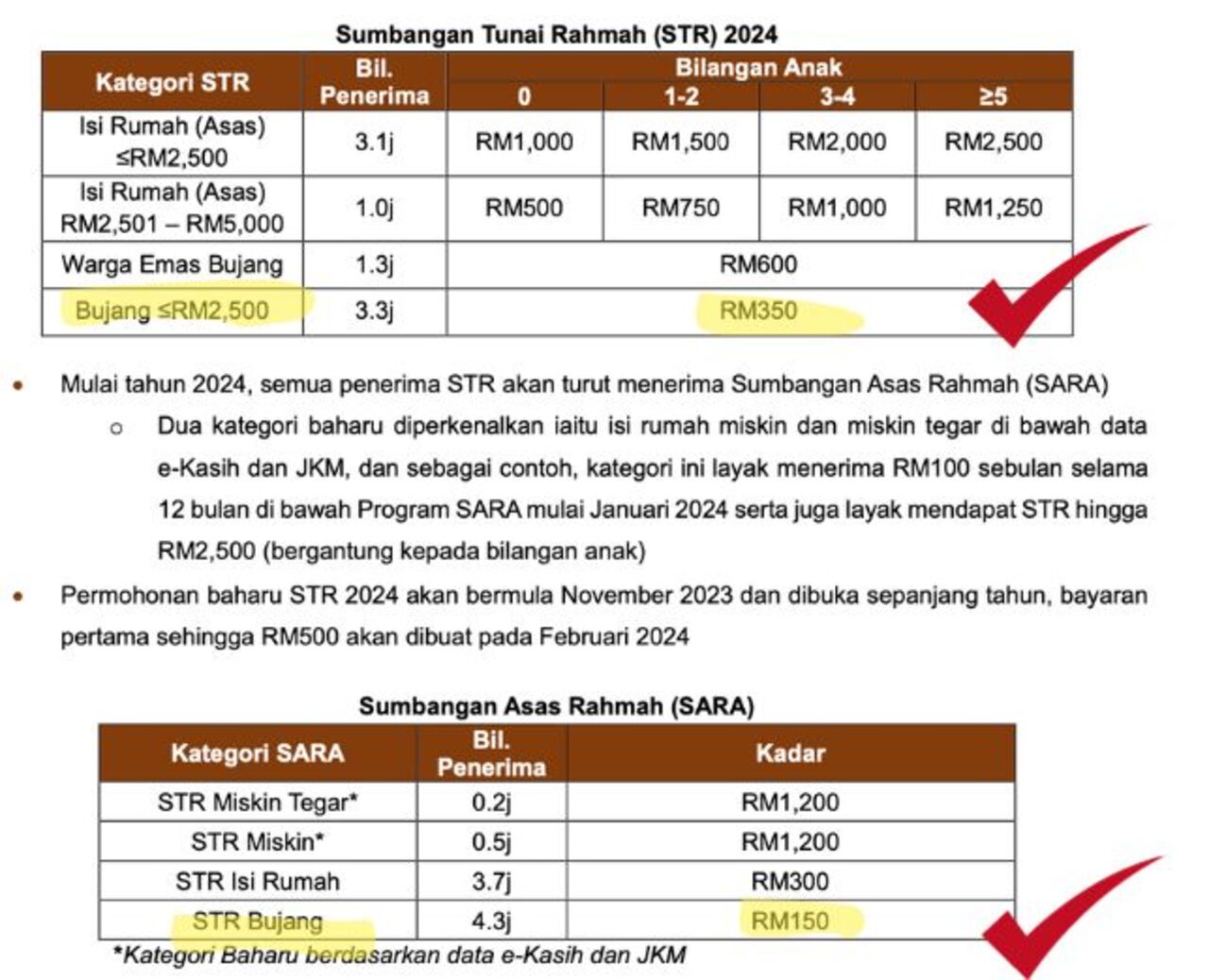 Sumbangan tunai rahmah (STR)