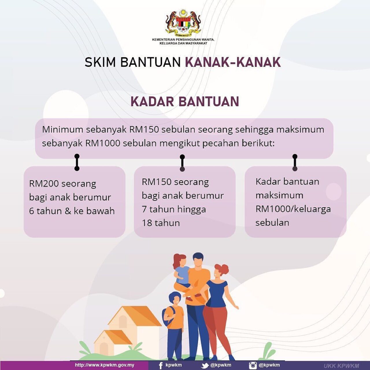 Bantuan Kanak-kanak